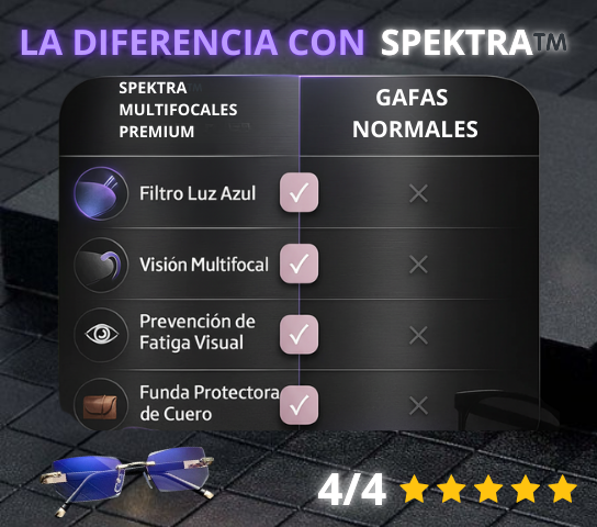 SPEKTRA™ Visión Perfecta a Cualquier Distancia, Sin Cambiar de Gafas