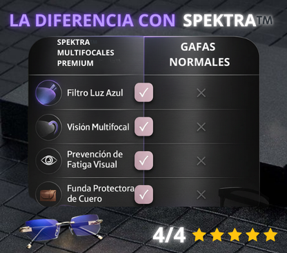 SPEKTRA™ Visión Perfecta a Cualquier Distancia, Sin Cambiar de Gafas