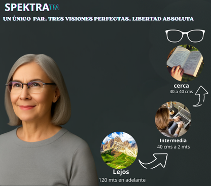 SPEKTRA™ Visión Perfecta a Cualquier Distancia, Sin Cambiar de Gafas